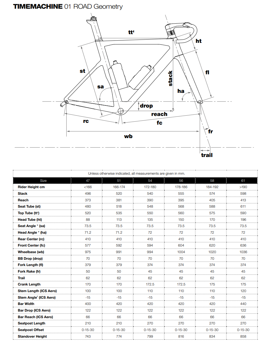 BMC TimeMachine 01 road bike geometry chart showing frame sizes and measurements