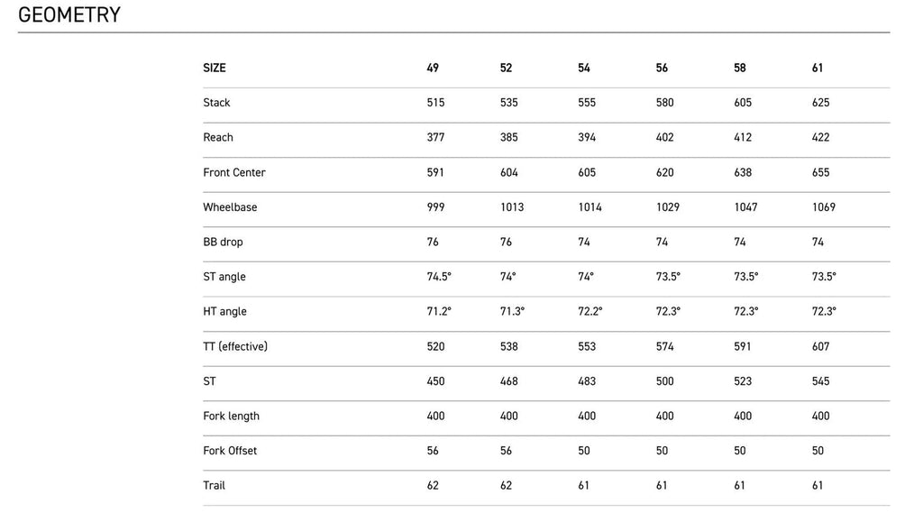 Factor Ostro VAM bike geometry chart showing frame sizes and measurements
